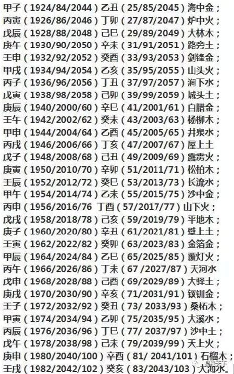 1984年是什么命|1984年是什么命 1984年是什么命五行属什么